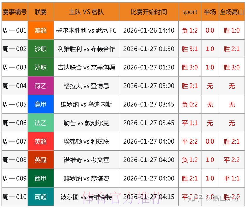 世界杯预测稳定入口地址 世界杯预测稳定入口地址